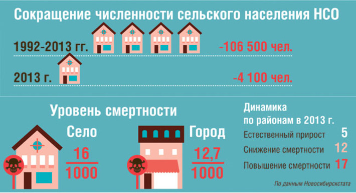 Инфографика Александра ПАВЛОВА