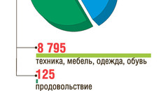 Инфографика Михаила ЗАБУГИ