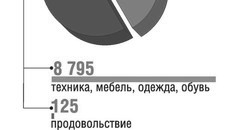 Инфографика Михаила ЗАБУГИ