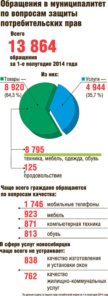 Инфографика Михаила ЗАБУГИ