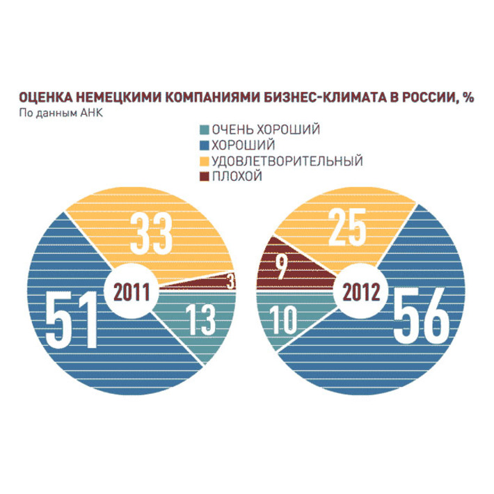 По материалам РГ ВТП