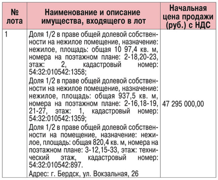 Таблица 1