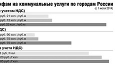 Инфографика Михаила ЗАБУГИ