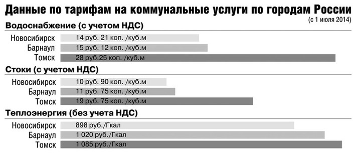 Инфографика Михаила ЗАБУГИ