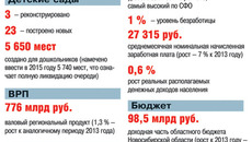 Инфографика Михаила ЗАБУГИ