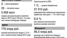 Инфографика Михаила ЗАБУГИ