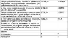 Таблица 3