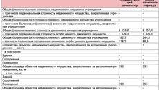 Таблица 3