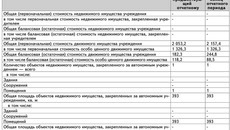 Таблица 3