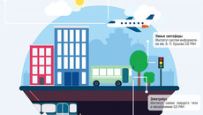 http://www.sbras.info/content/so-ran-dlya-transporta