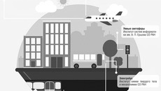 http://www.sbras.info/content/so-ran-dlya-transporta