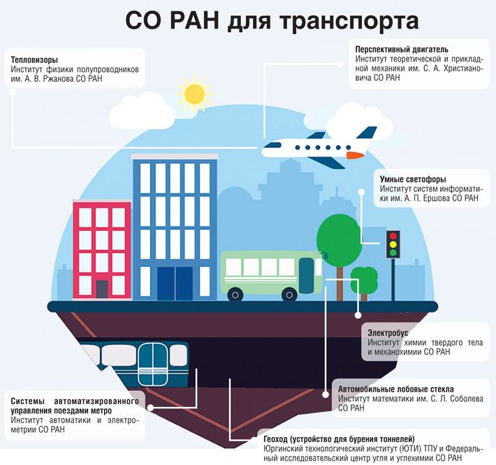 http://www.sbras.info/content/so-ran-dlya-transporta