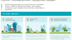 Скриншот сайта www.gorodsreda.ru
