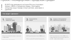 Скриншот сайта www.gorodsreda.ru