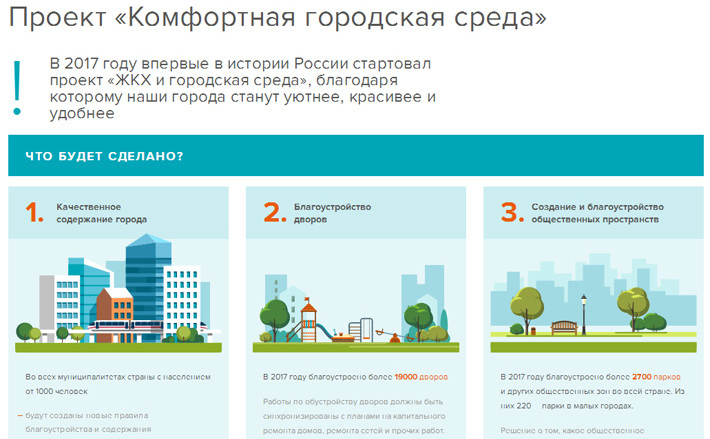 Скриншот сайта www.gorodsreda.ru