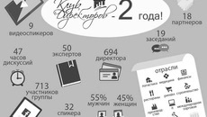 Клуб Директоров подвел итоги 2-го сезона, и своего двухлетия: 32 спикера и 50 экспертов, 694 участника, 47 часов дискуссий