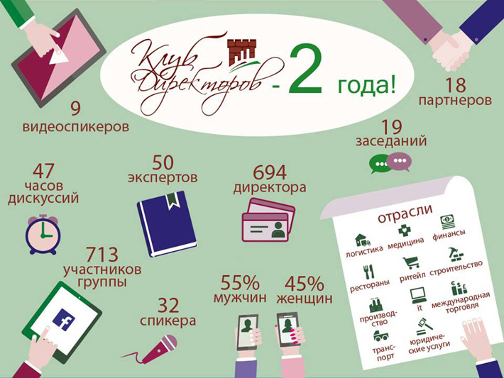 Клуб Директоров подвел итоги 2-го сезона, и своего двухлетия: 32 спикера и 50 экспертов, 694 участника, 47 часов дискуссий