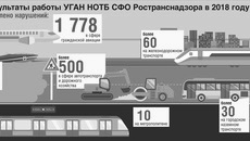Подробности на сайте УГАН НОТБ СФО Ространснадзора
www.rostransnadzor.ru