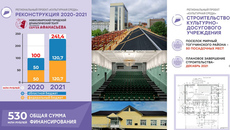 В планах до конца года закончить ремонт театра Афанасьева. Фото: с сайта минкульта mk.nso.ru