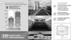 В планах до конца года закончить ремонт театра Афанасьева. Фото: с сайта минкульта mk.nso.ru