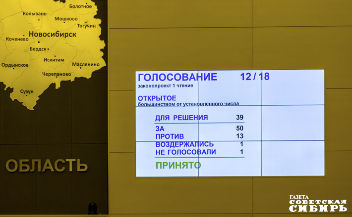 Голосование за унификацию системы выборов глав во всех муниципальных образованиях региона завершилось принятием закона парламентским большинством. Результаты каждого этапа голосования по любому вопросу всегда крупным планом отражаются на мониторе в большом зале Заксобрания. Фото: Андрей Заржецкий
