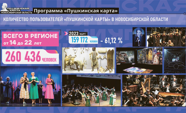 Кстати, в Новосибирской области с 1 мая начала работать «Лаврентьевская карта», которая является аналогом федеральной «Пушкинской карты».