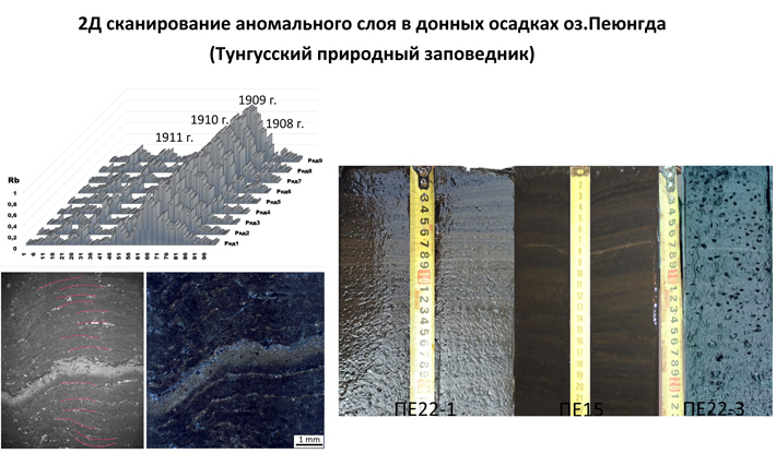 В донных отложениях таежного озера четко виден след, который оставил таинственный Тунгусский метеорит — возможно, дальнейшие исследования позволят ученым узнать его состав. Рисунок: презентация ИГ СО РАН